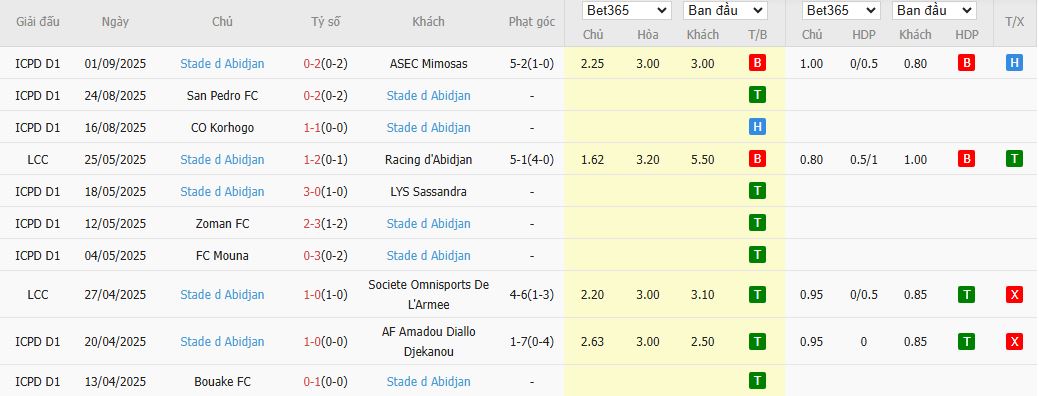 Nhận định, Soi kèo Cote d'Or vs Stade Abidjan 19h00 ngày 16/9: Chênh lệch đẳng cấp - Ảnh 2