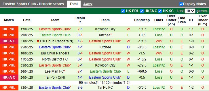 Nhận định, Soi kèo Gamba Osaka vs Eastern AA 17h00 ngày 17/9: Mưa bàn thắng - Ảnh 2