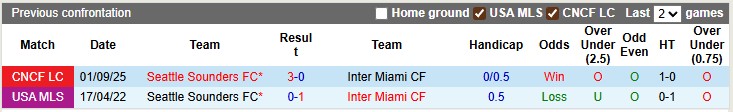 Nhận định, Soi kèo Inter Miami vs Seattle Sounders 6h30 ngày 17/9: Điểm tựa sân nhà - Ảnh 3