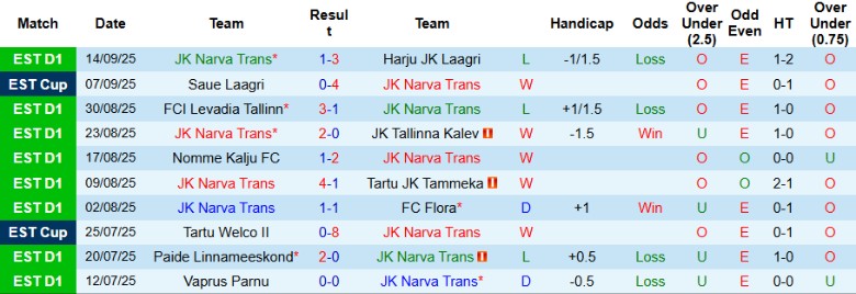 Nhận định, Soi kèo JK Narva Trans vs Nomme Kalju, 21h15 ngày 17/9: Kịch tính lên cao - Ảnh 4