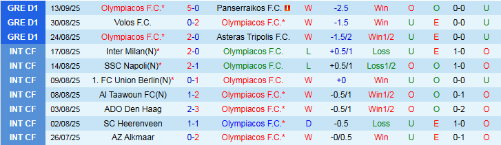 Nhận định, Soi kèo Olympiacos vs Pafos 23h45 ngày 17/9: Tin vào chủ nhà - Ảnh 2