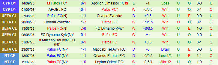 Nhận định, Soi kèo Olympiacos vs Pafos 23h45 ngày 17/9: Tin vào chủ nhà - Ảnh 3