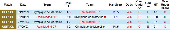 Nhận định, Soi kèo Real Madrid vs Marseille 02h00 ngày 17/09: Mở hội tại Bernabeu - Ảnh 4