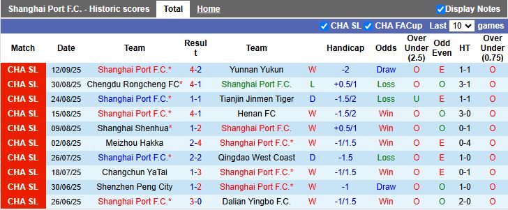 Nhận định, Soi kèo Shanghai Port vs Vissel Kobe 19h15 ngày 17/9: Khẳng định bản lĩnh - Ảnh 2