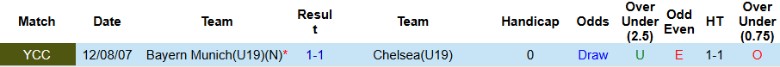 Nhận định, Soi kèo U19 Bayern vs U19 Chelsea, 21h00 ngày 17/9: Không quá khó hiểu - Ảnh 2