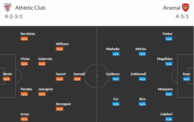 Soi kèo phạt góc Athletic Bilbao vs Arsenal, 23h45 ngày 16/09 - Ảnh 3