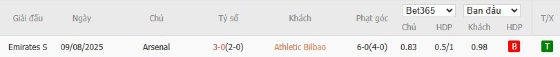Soi kèo phạt góc Athletic Bilbao vs Arsenal, 23h45 ngày 16/09 - Ảnh 6
