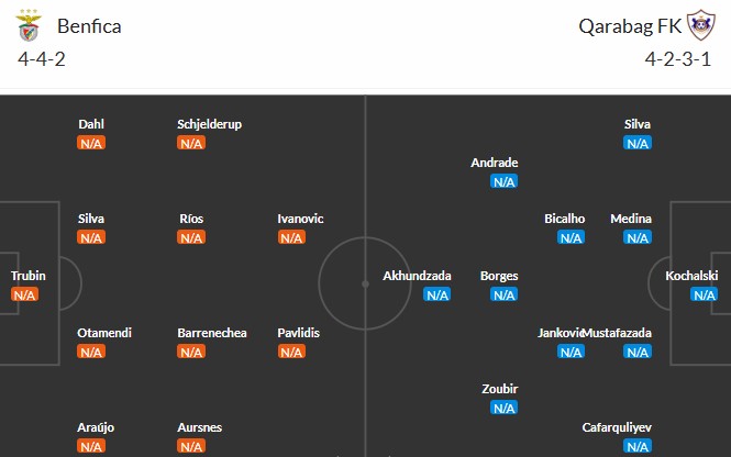 Soi kèo phạt góc Benfica vs Qarabag, 2h ngày 17/09 - Ảnh 3