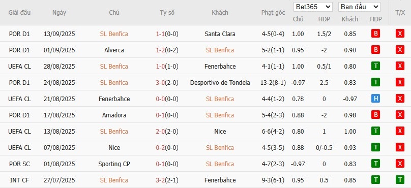 Soi kèo phạt góc Benfica vs Qarabag, 2h ngày 17/09 - Ảnh 4