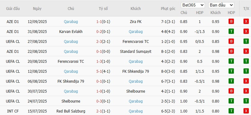 Soi kèo phạt góc Benfica vs Qarabag, 2h ngày 17/09 - Ảnh 5