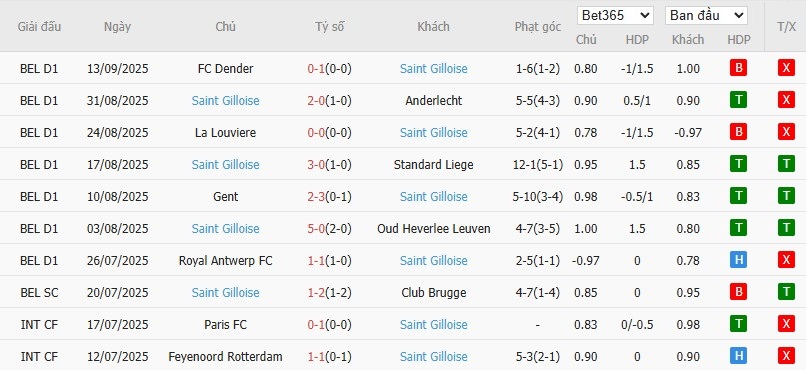 Soi kèo phạt góc PSV Eindhoven vs Union Saint-Gilloise, 23h45 ngày 16/09 - Ảnh 5