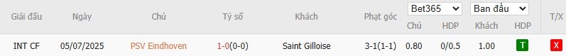 Soi kèo phạt góc PSV Eindhoven vs Union Saint-Gilloise, 23h45 ngày 16/09 - Ảnh 6