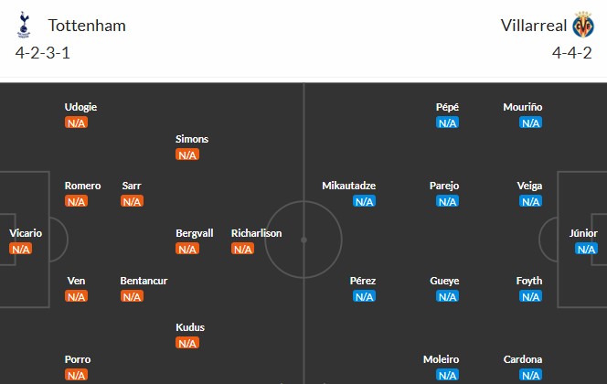 Soi kèo phạt góc Tottenham vs Villarreal, 2h ngày 17/09 - Ảnh 3