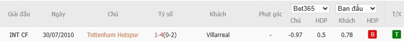 Soi kèo phạt góc Tottenham vs Villarreal, 2h ngày 17/09 - Ảnh 6