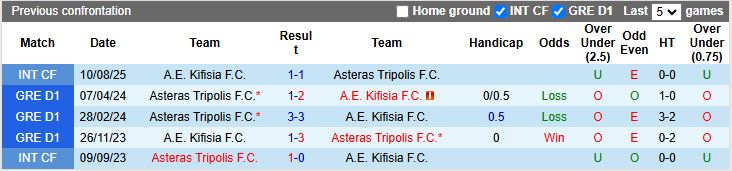 Nhận định, Soi kèo AE Kifisia vs Asteras Tripolis 19h00 ngày 17/9: Ưu thế quý giá - Ảnh 1