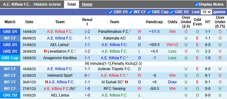 Nhận định, Soi kèo AE Kifisia vs Asteras Tripolis 19h00 ngày 17/9: Ưu thế quý giá - Ảnh 2
