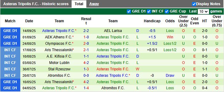 Nhận định, Soi kèo AE Kifisia vs Asteras Tripolis 19h00 ngày 17/9: Ưu thế quý giá - Ảnh 3