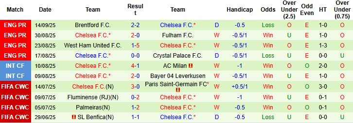 Nhận định, Soi kèo Bayern Munich vs Chelsea 02h00 ngày 18/09: Mở hội tại Allianz Arena - Ảnh 2