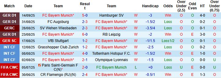 Nhận định, Soi kèo Bayern Munich vs Chelsea 02h00 ngày 18/09: Mở hội tại Allianz Arena - Ảnh 3