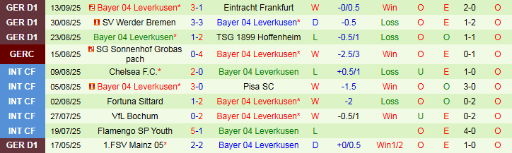 Nhận định, Soi kèo Copenhagen vs Leverkusen 23h45 ngày 18/9: Thất thủ trên sân nhà - Ảnh 3