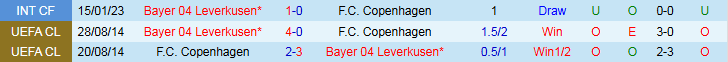 Nhận định, Soi kèo Copenhagen vs Leverkusen 23h45 ngày 18/9: Thất thủ trên sân nhà - Ảnh 4