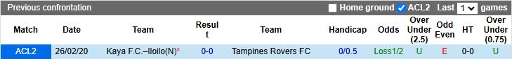 Nhận định, Soi kèo Kaya vs Tampines Rovers 17h00 ngày 18/9: Thắng lợi vất vả - Ảnh 1