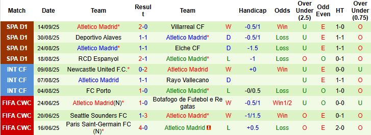 Nhận định, Soi kèo Liverpool vs Atletico 02h00 ngày 18/09: Sức mạnh Lữ đoàn đỏ - Ảnh 2
