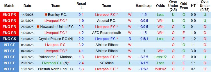 Nhận định, Soi kèo Liverpool vs Atletico 02h00 ngày 18/09: Sức mạnh Lữ đoàn đỏ - Ảnh 3