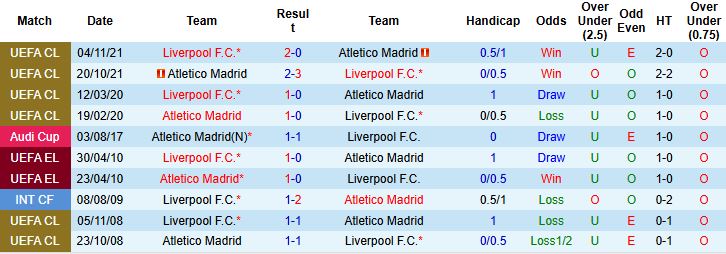 Nhận định, Soi kèo Liverpool vs Atletico 02h00 ngày 18/09: Sức mạnh Lữ đoàn đỏ - Ảnh 4