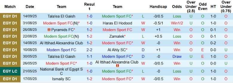 Nhận định, Soi kèo Modern Sport vs Enppi SC, 21h00 ngày 18/9: Chia điểm cân bằng - Ảnh 3
