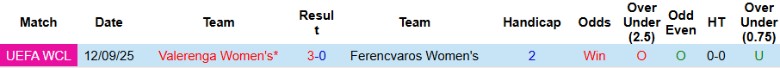 Nhận định, Soi kèo Nữ Ferencvaros vs Nữ Valerenga, 21h00 ngày 18/9: Nới rộng cách biệt - Ảnh 2