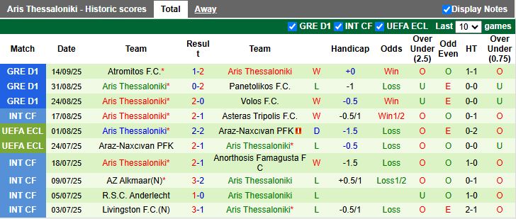 Nhận định, Soi kèo Panetolikos vs Aris Thessaloniki 19h00 ngày 17/9: Chủ nhà trắng tay - Ảnh 3