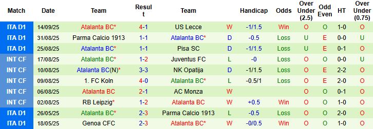 Nhận định, Soi kèo PSG vs Atalanta 02h00 ngày 18/09: Bản lĩnh nhà vô địch - Ảnh 2