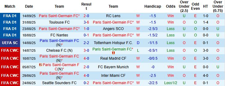 Nhận định, Soi kèo PSG vs Atalanta 02h00 ngày 18/09: Bản lĩnh nhà vô địch - Ảnh 3