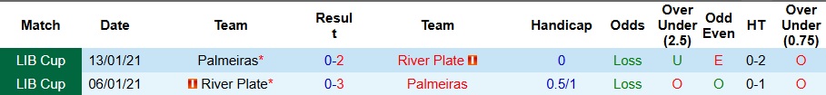 Nhận định, Soi kèo River Plate vs Palmeiras 7h30 ngày 18/9: Đối đầu vua sân khách - Ảnh 3