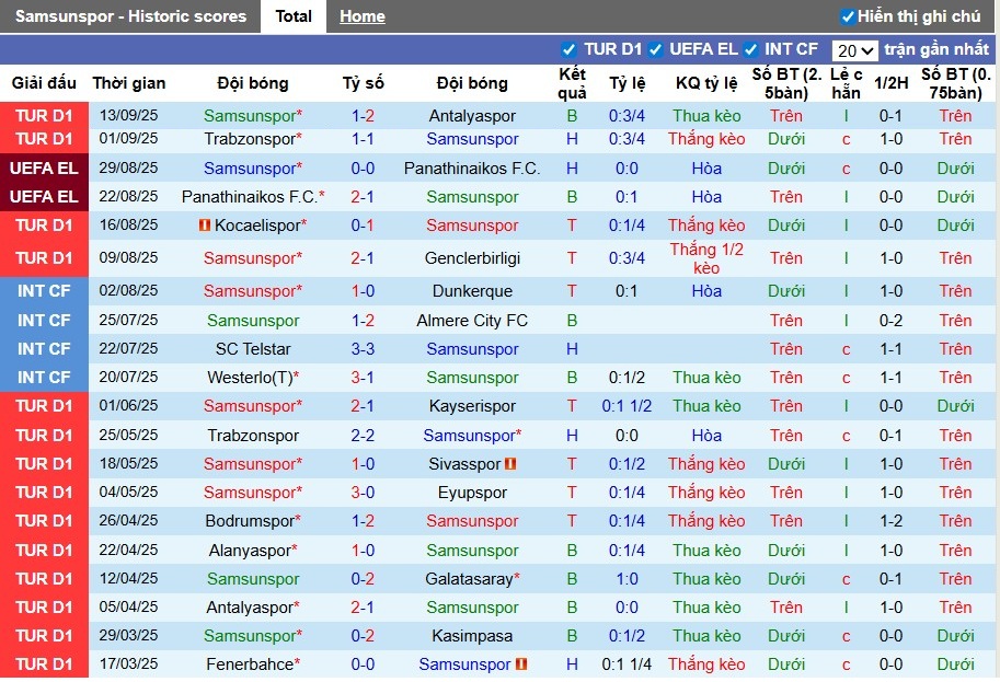 Nhận định, Soi kèo Samsunspor vs Kasimpasa, 0h ngày 18/09: Khó cho chủ nhà - Ảnh 3