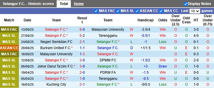 Nhận định, Soi kèo Selangor vs Bangkok United 17h00 ngày 18/9: Khó phân thắng bại - Ảnh 1