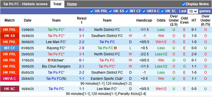 Nhận định, Soi kèo Tai Po vs Macarthur 17h00 ngày 18/9: Đội khách lấn lướt - Ảnh 1
