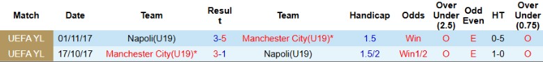 Nhận định, Soi kèo U19 Man City vs U19 Napoli, 21h00 ngày 18/9: Uy tín trên sân nhà - Ảnh 2