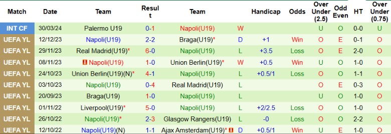 Nhận định, Soi kèo U19 Man City vs U19 Napoli, 21h00 ngày 18/9: Uy tín trên sân nhà - Ảnh 4