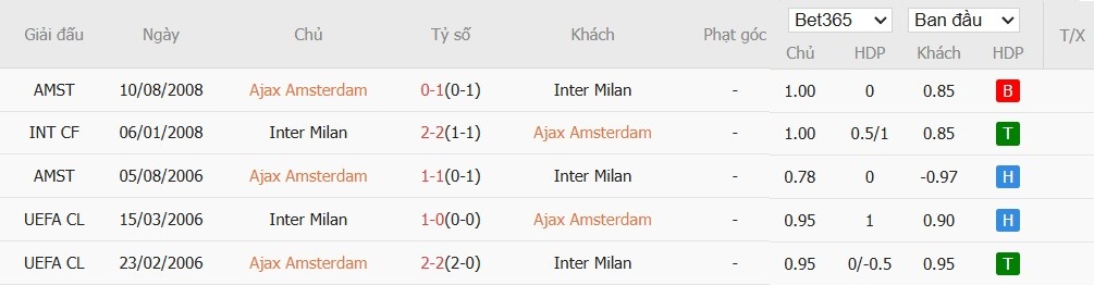 Soi kèo phạt góc Ajax vs Inter Milan, 2h ngày 18/09 - Ảnh 6
