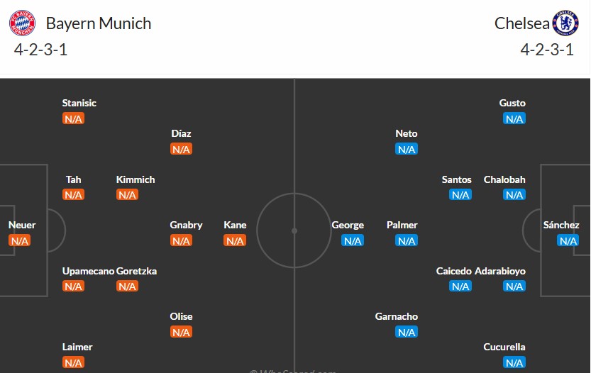 Soi kèo phạt góc Bayern Munich vs Chelsea, 2h ngày 18/09 - Ảnh 3