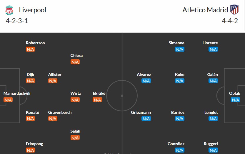Soi kèo phạt góc Liverpool vs Atletico Madrid, 2h ngày 18/09 - Ảnh 3