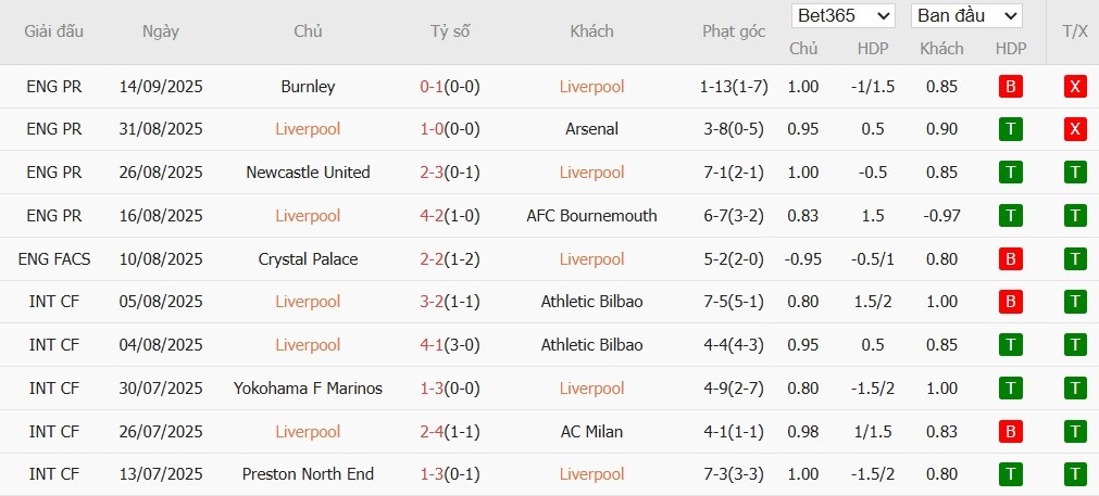 Soi kèo phạt góc Liverpool vs Atletico Madrid, 2h ngày 18/09 - Ảnh 4