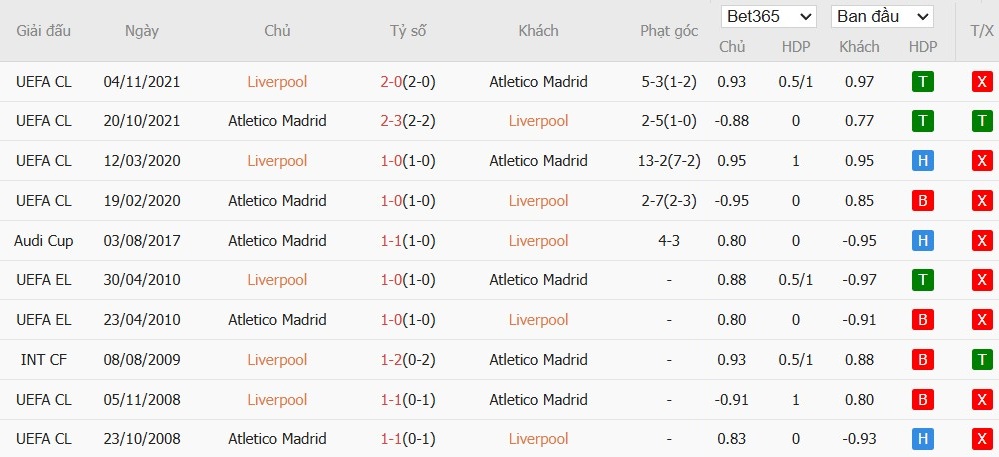 Soi kèo phạt góc Liverpool vs Atletico Madrid, 2h ngày 18/09 - Ảnh 6