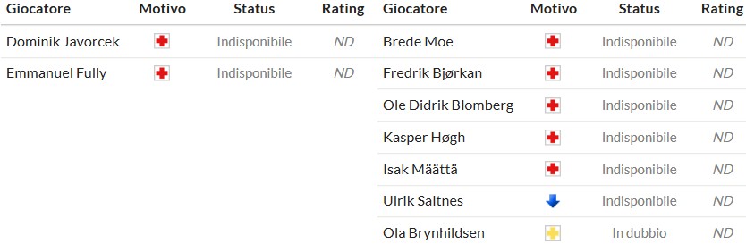 Soi kèo phạt góc Slavia Praha vs Bodo Glimt, 23h45 ngày 17/09 - Ảnh 2