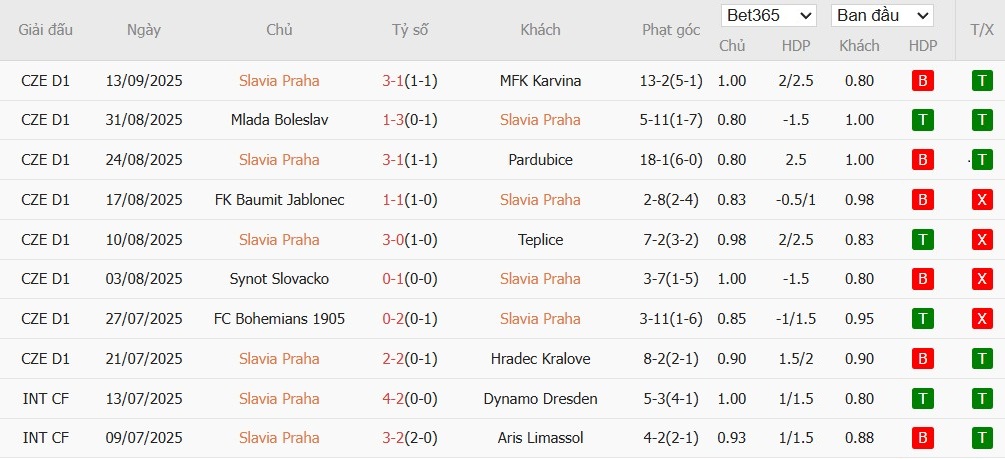 Soi kèo phạt góc Slavia Praha vs Bodo Glimt, 23h45 ngày 17/09 - Ảnh 4