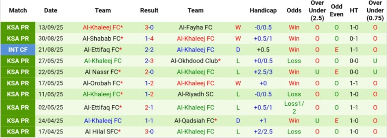 Nhận định, Soi kèo Al-Qadsiah vs Al-Khaleej, 22h15 ngày 19/9: Vượt qua chính đối thủ - Ảnh 4