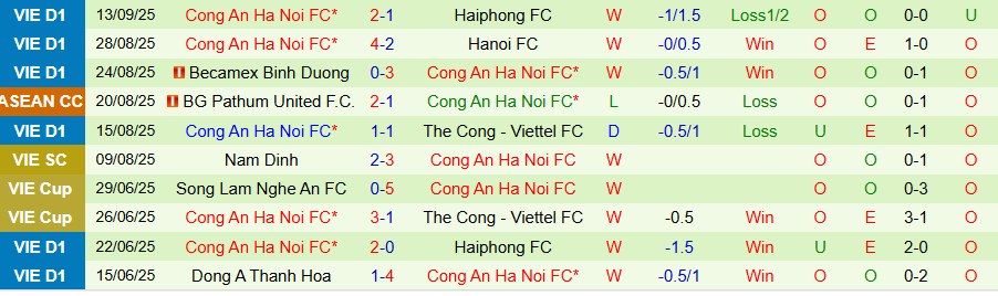 Nhận định, Soi kèo Beijing Guoan vs Công an Hà Nội, 19h15 ngày 18/9: Khác biệt ở kinh nghiệm - Ảnh 1