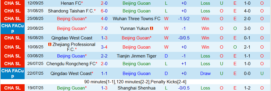 Nhận định, Soi kèo Beijing Guoan vs Công an Hà Nội, 19h15 ngày 18/9: Khác biệt ở kinh nghiệm - Ảnh 2